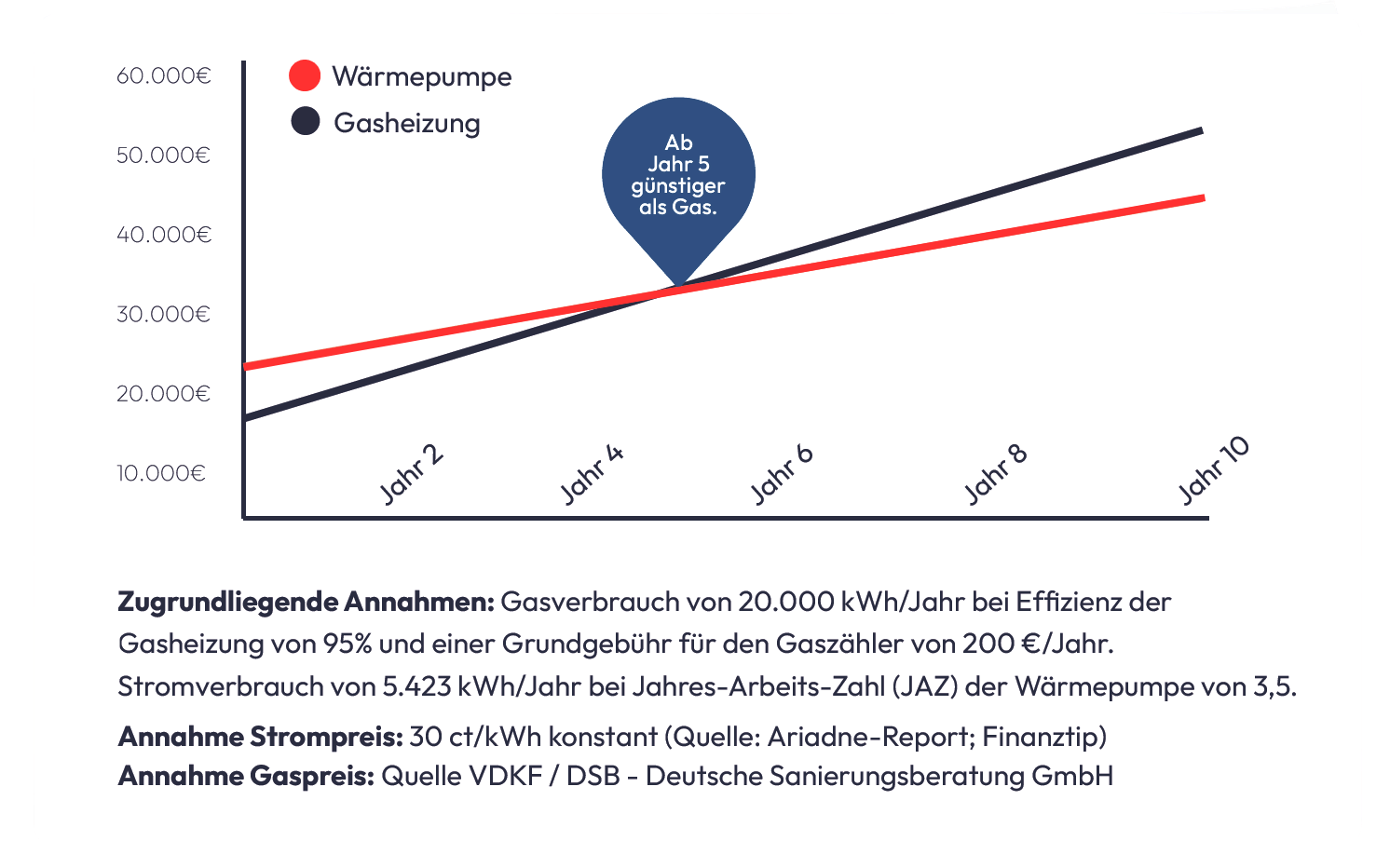 beispielrechnung wp zeller